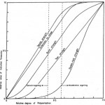 Degrado carte isolanti/Impact of Humidity and Oxygen 150x150 Degrado carte isolanti/criticita