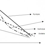 Degrado carte isolanti/Impact of Temperature 150x150 Degrado carte isolanti/criticita