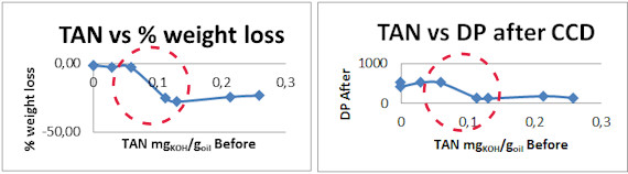 Degrado carte isolanti/grafico DPcarta acidita Degrado carte isolanti/criticita