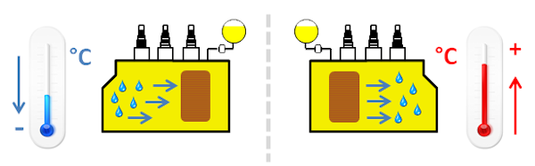 Disidratazione o deumidificazione trasformatore (carte/olio)/migrazione acqua temperatura Disidratazione o deumidificazione trasformatore (carte/olio)/servizi